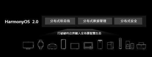 华为鸿蒙2.0系统