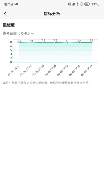 智享云检健康检测