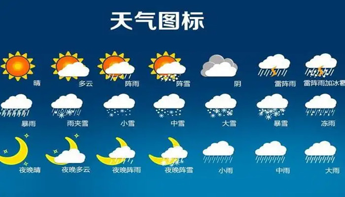 免费天气预报合集